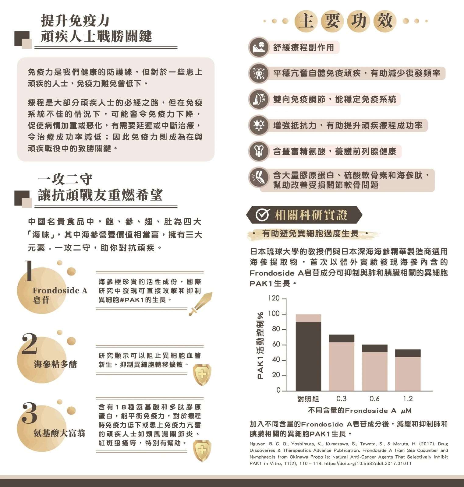 日本深海海參精華丸